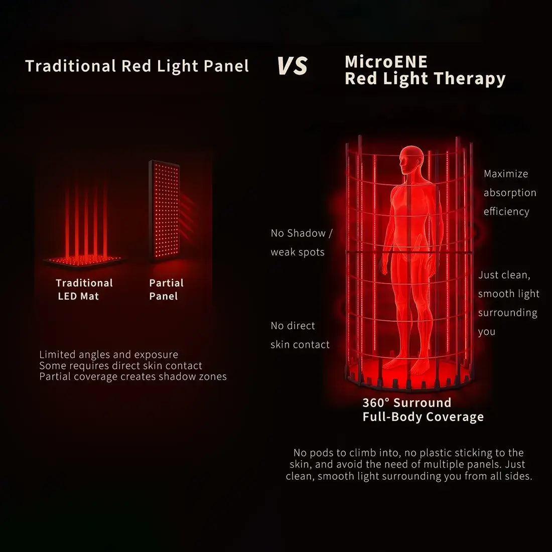 360° vs. Single-Sided