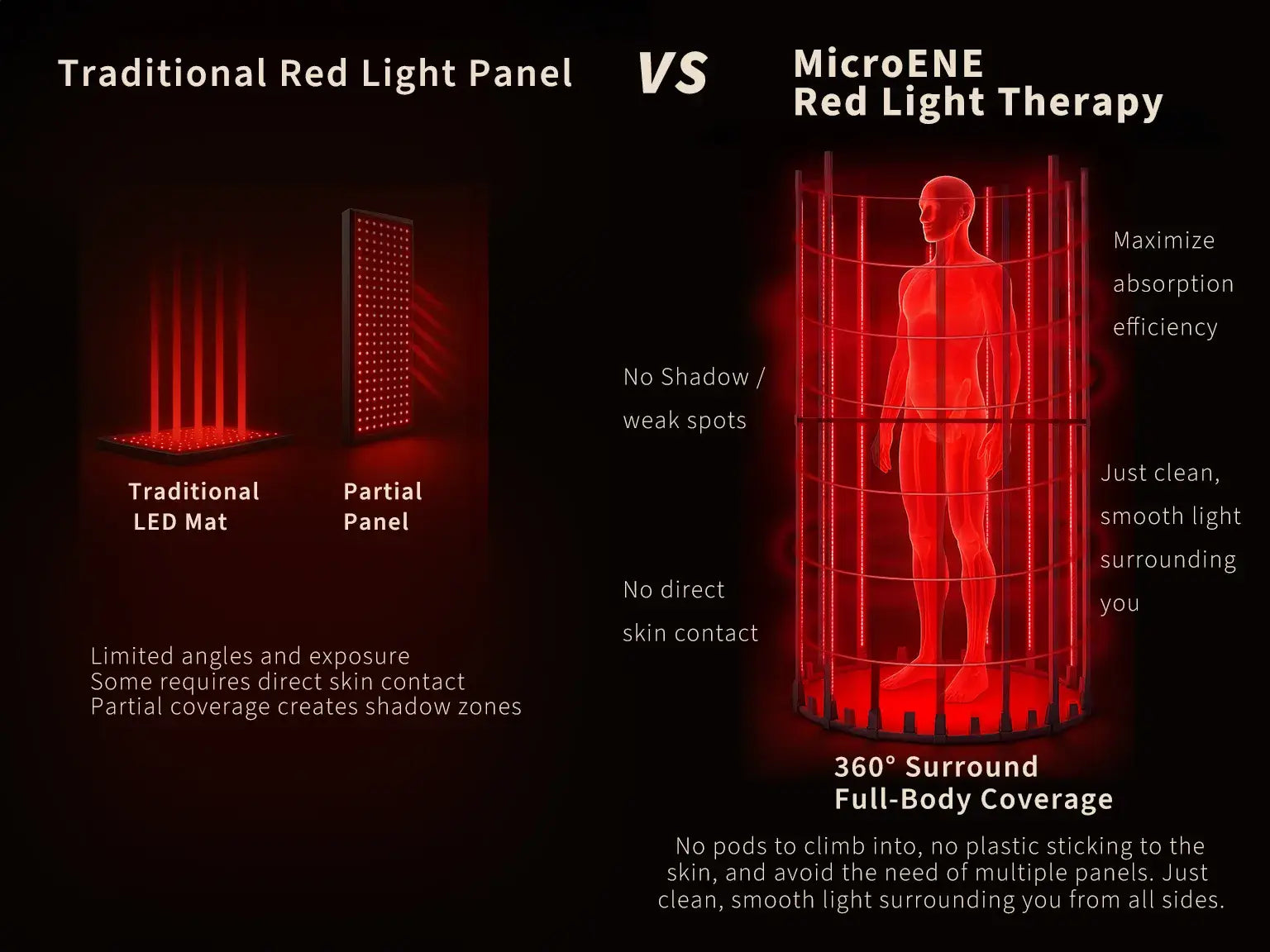 360° vs. Single-Sided