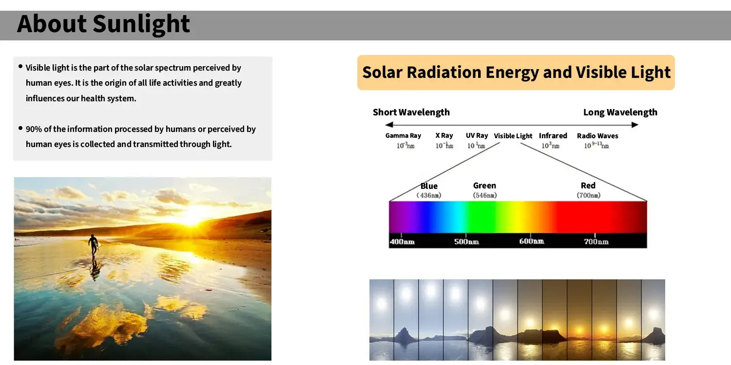 About Sunlight