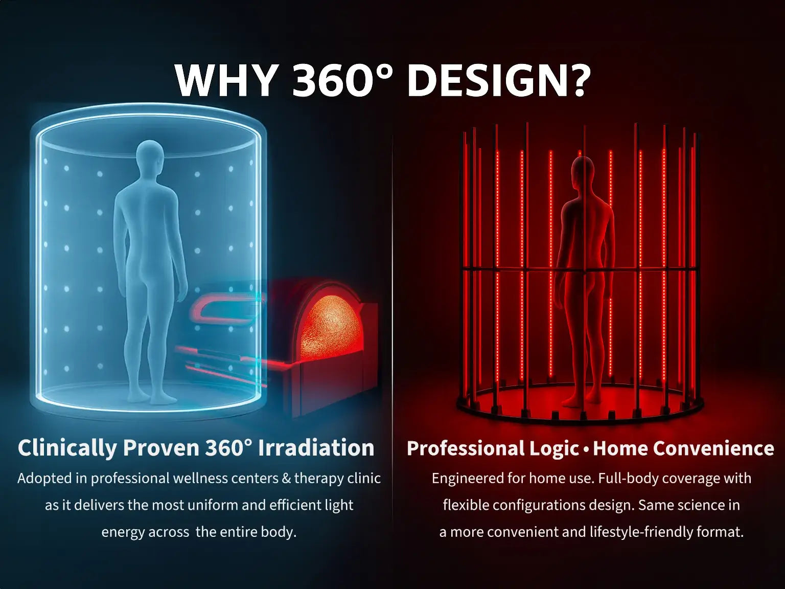 WHY Choose 360° Red Light Therapy?
